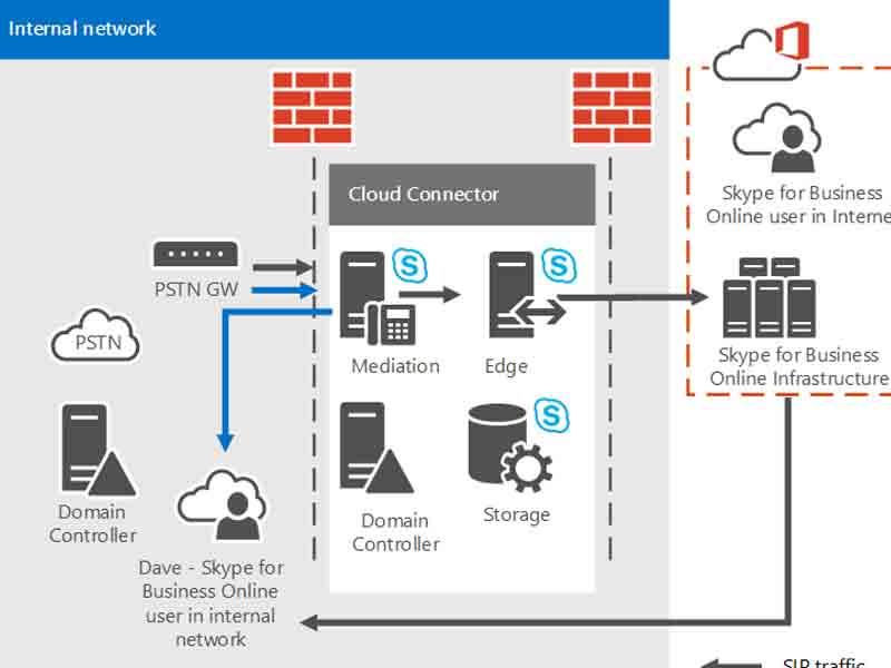 Skype for business. Skype for Business Server. Архитектура скайп. Skype for Business Basic 2021. Edge Skype for Business.