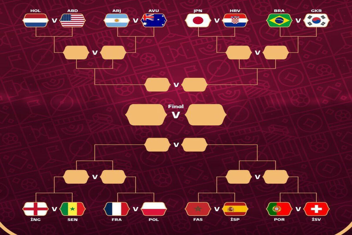 1 финала. 1/8 Финала. Кто в 1/8 финала. 1/8 Final. 4 Группы потом 1/8 финала.