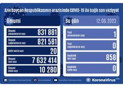 Son sutkada cəmi 1 nəfər koronavirusa yoluxub